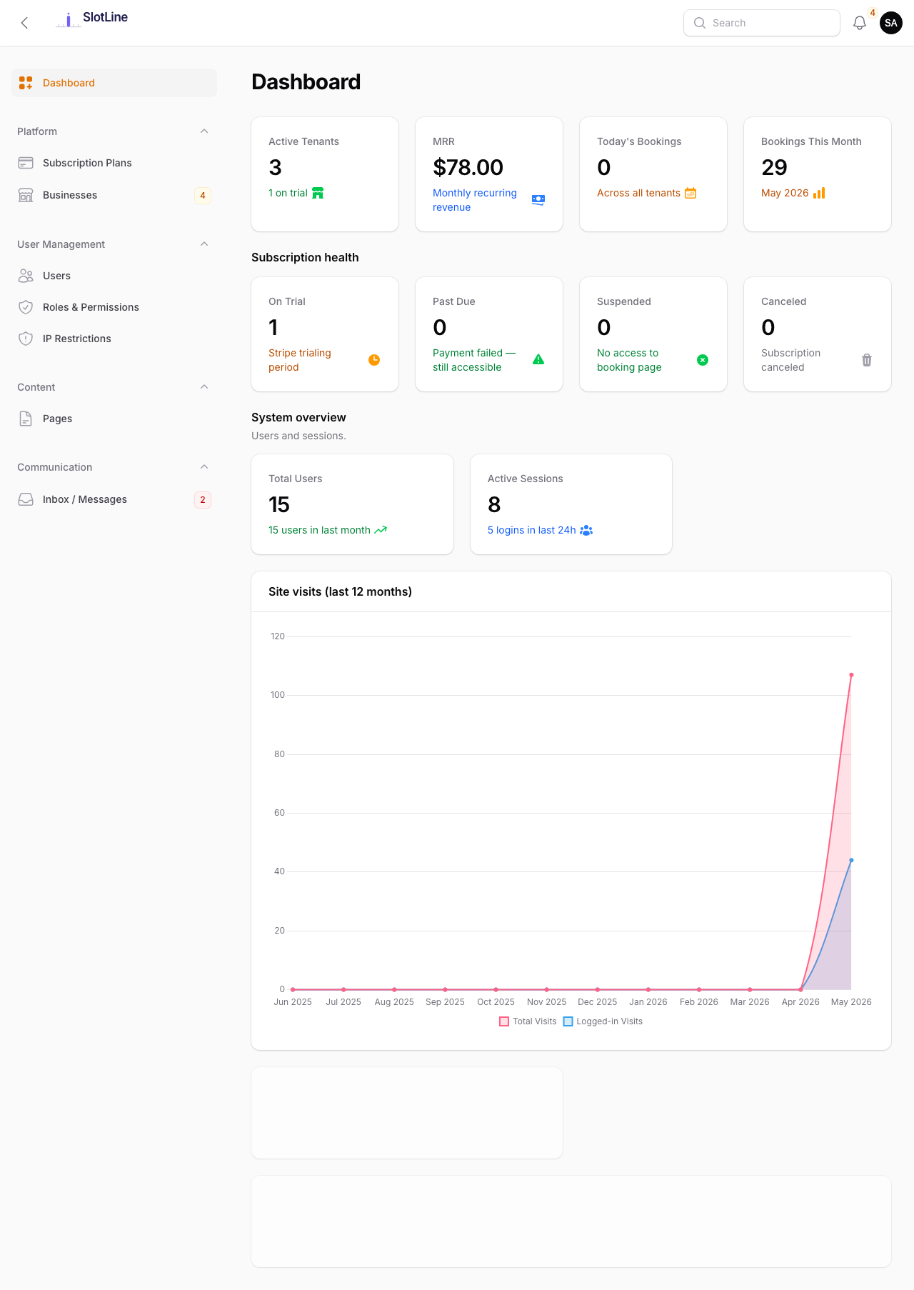 Super Admin panel dashboard — showing platform stats, recent activity, and sidebar navigation
